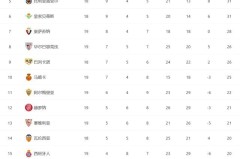 皇马巴西帮内马尔领衔，马德里德比焦点对决前瞻