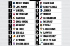 火箭新赛季：范弗利特赛季报销，阵容调整求突破